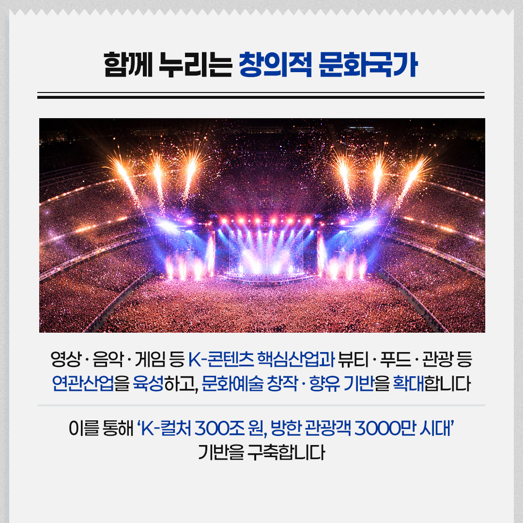 함께 누리는 창의적 문화국가 / 영상·음악·게임 등 K-콘텐츠 핵심산업과 뷰티·푸드·관광 등 연관산업을 육성하고, 문화예술 창작·향유 기반을 확대합니다 / 이를 통해 'K-컬처 300조 원, 방한 관광객 3000만 시대' 기반을 구축합니다