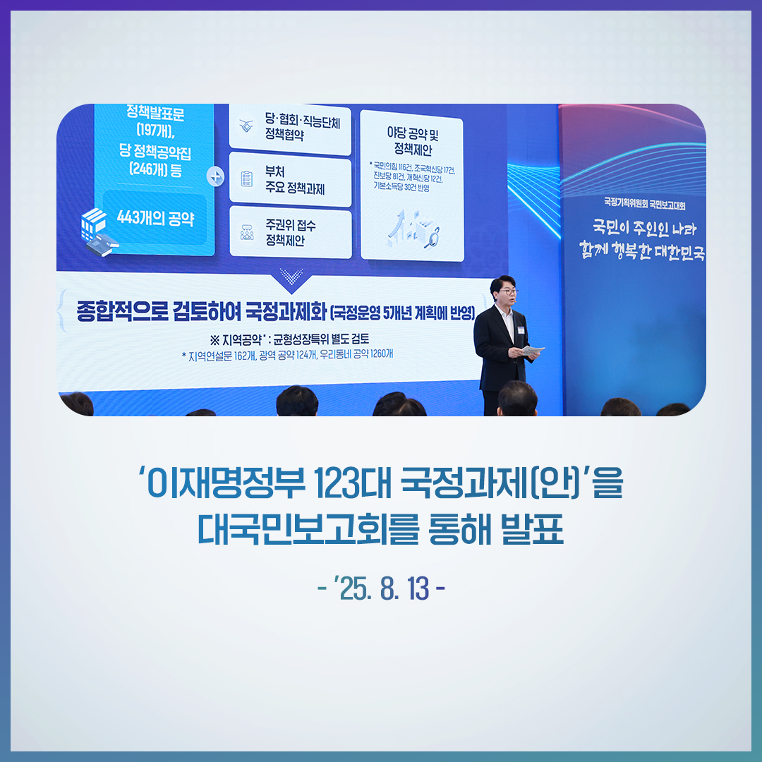 정책발표문(197개), 당 정책공약집(246개) 등 443개의 공약 / 당·협회·직능단체 정책협약 / 부처 주요 정책과제 / 주권위 접수 정책제안 / 야당 공약 및 정책제안 / 종합적으로 검토하여 국정과제화 (국정운영 5개년 계획에 반영) / '이재명정부 123대 국정과제(안)'을 대국민보고회를 통해 발표 / - '25. 8. 13 -