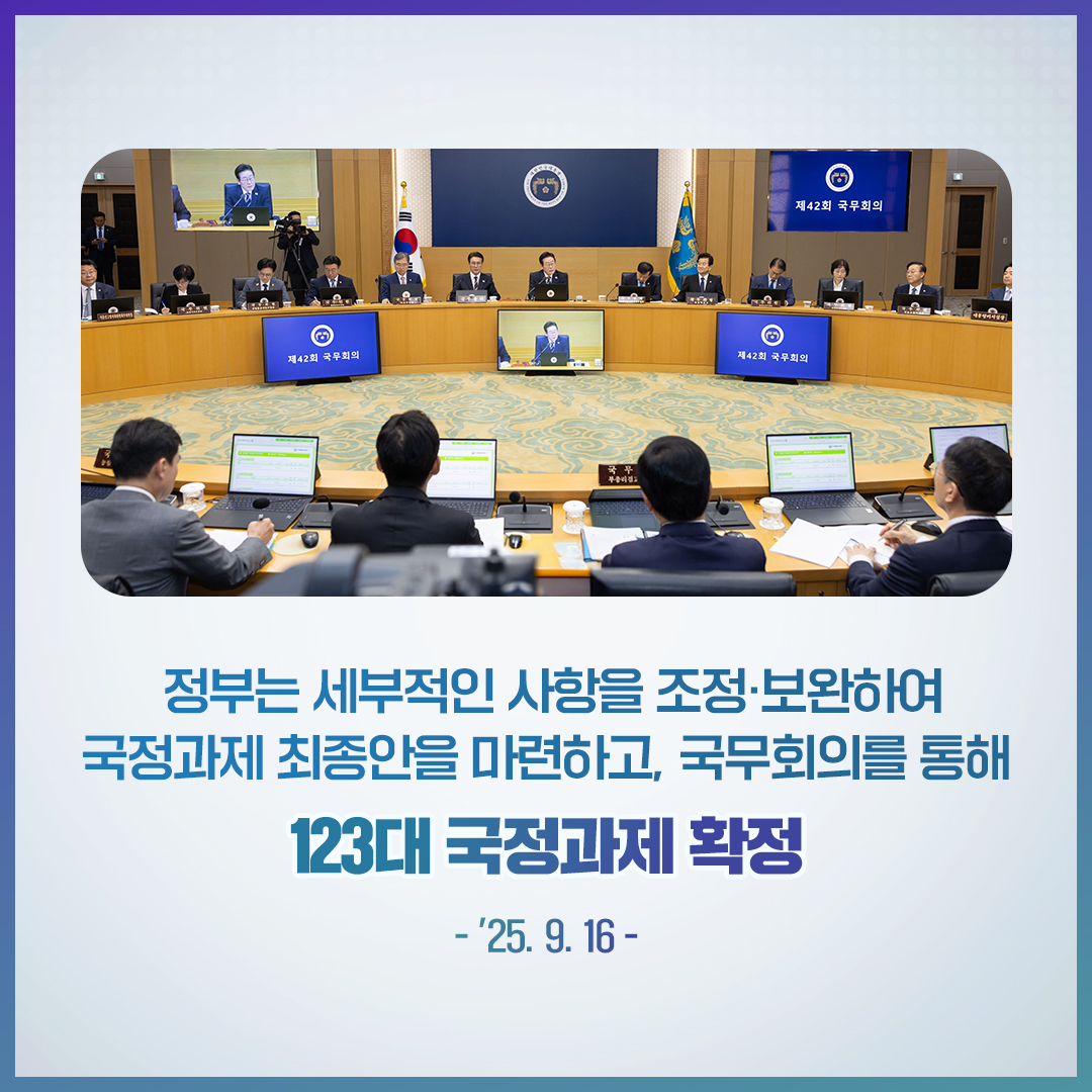 제42회 국무회의 / 정부는 세부적인 사항을 조정·보완하여 국정과제 최종안을 마련하고, 국무회의를 통해 123대 국정과제 확정 / - '25. 9. 16 -