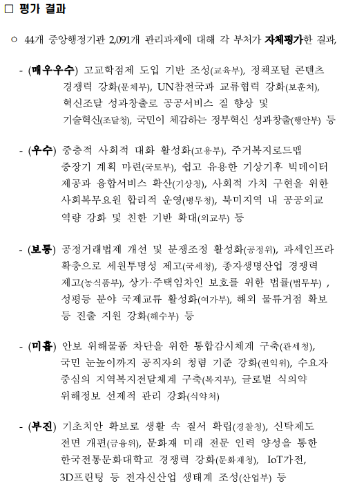 □ 평가 결과ᄋ 44개중앙행정기관2,091개관리과제에대해각부처가자체평가한결과,-(매우우수)고교학점제도입기반조성(교육부),정책포털콘텐츠경쟁력강화(문체부),UN참전국과교류협력강화(보훈처),혁신조달성과창출로공공서비스질향상및기술혁신(조달청),국민이체감하는정부혁신성과창출(행안부)등-(우수)중층적사회적대화활성화(고용부),주거복지로드맵중장기계획마련(국토부),쉽고유용한기상기후빅데이터제공과융합서비스확산(기상청),사회적가치구현을위한사회복무요원합리적운영(병무청),북미지역내공공외교역량강화및친한기반확대(외교부)등-(보통)공정거래법제개선및분쟁조정활성화(공정위),과세인프라확충으로세원투명성제고(국세청),종자생명산업경쟁력제고(농식품부),상가·주택임차인보호를위한법률(법무부),성평등분야국제교류활성화(여가부),해외물류거점확보등진출지원강화(해수부)등-(미흡)안보위해물품차단을위한통합감시체계구축(관세청),국민눈높이까지공직자의청렴기준강화(권익위),수요자중심의지역복지전달체계구축(복지부),글로벌식의약위해정보선제적관리강화(식약처)-(부진)기초치안확보로생활속질서확립(경찰청),신탁제도전면개편(금융위),문화재미래전문인력양성을통한한국전통문화대학교경쟁력강화(문화재청),IoT가전,3D프린팅등전자신산업생태계조성(산업부)등