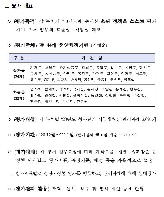 주요정책 운영실태 평가 개요