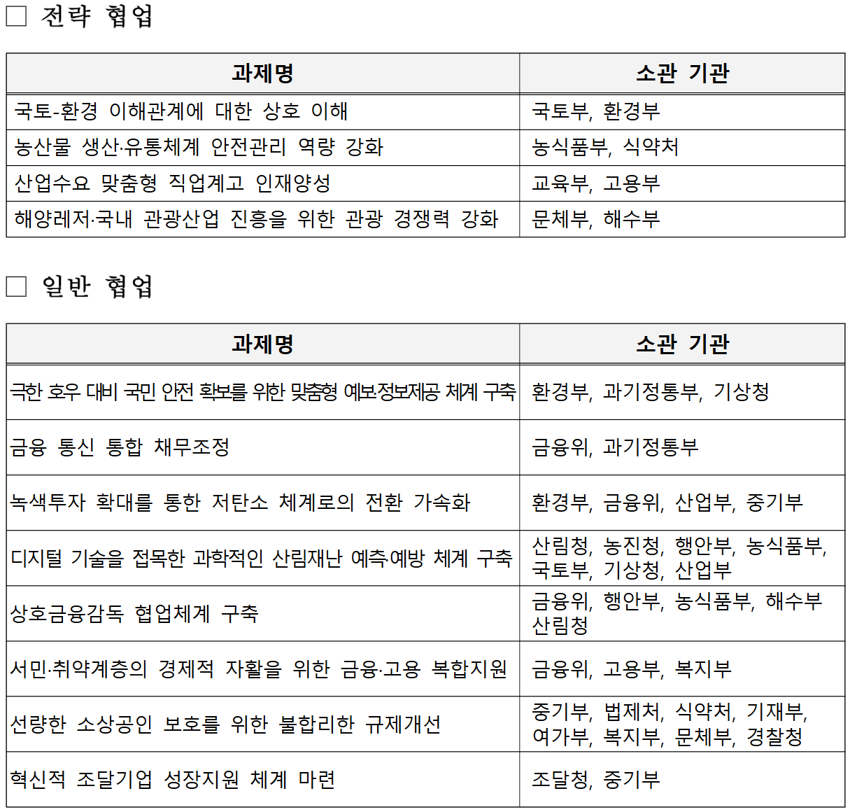 2024년 정부업무평가 결과 협업 우수 과제