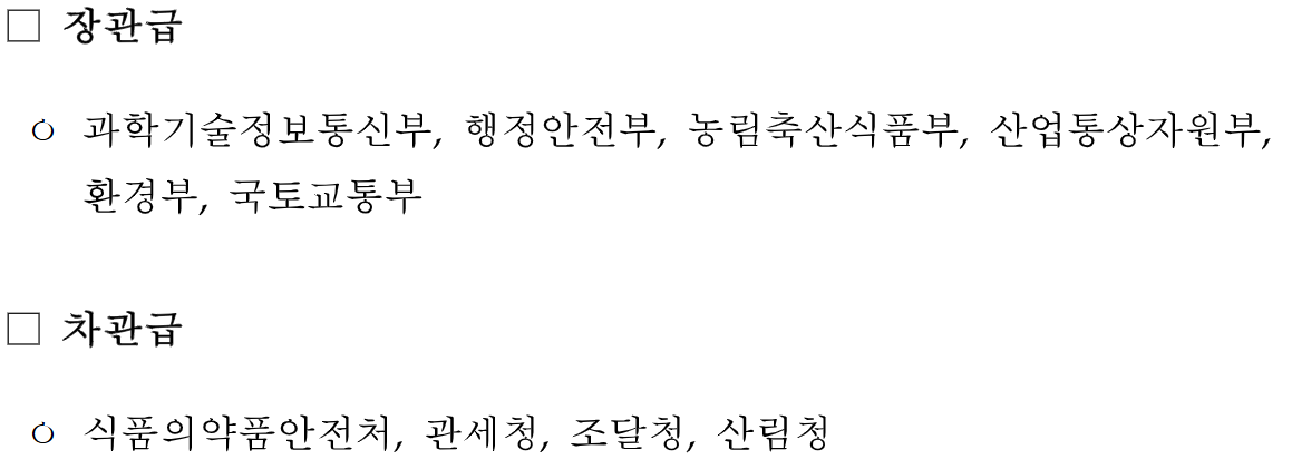 2024년 정부업무평가 결과 규제혁신 우수 기관