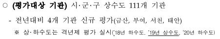 ○(평가대상기관)시･군･구상수도111개기관-전년대비4개기관신규평가(금산,부여,서천,태안)※상･하수도는격년제평가실시(’18년하수도.’19년상수도,’20년하수도)