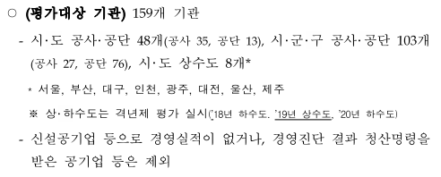 ○(평가대상기관)159개기관-시･도공사･공단48개(공사35,공단13),시･군･구공사･공단103개(공사27,공단76),시･도상수도8개**서울,부산,대구,인천,광주,대전,울산,제주※상･하수도는격년제평가실시(’18년하수도.’19년상수도,’20년하수도)-신설공기업등으로경영실적이없거나,경영진단결과청산명령을받은공기업등은제외
